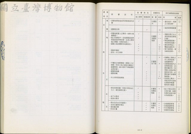 (第十章)藏品圖，第1張
