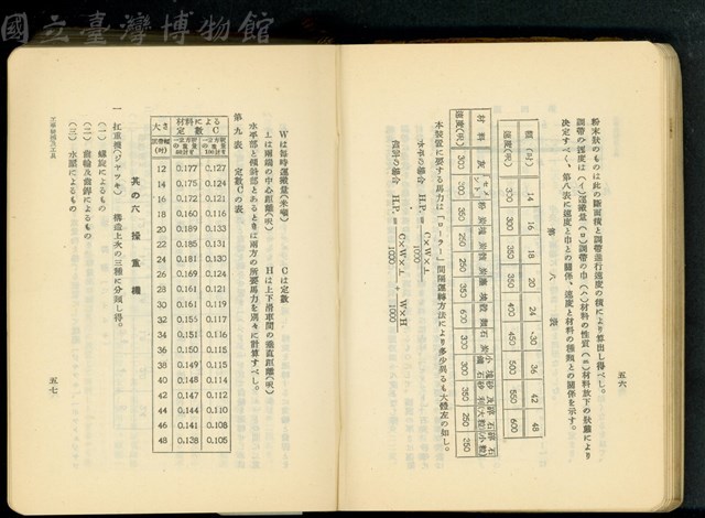 第十七章工事機械及器具(P56-57)藏品圖，第1張