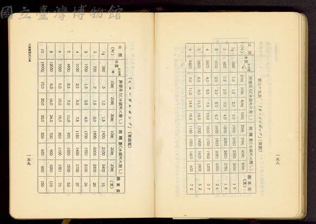 第十七章工事機械及器具(P158-159)藏品圖，第1張
