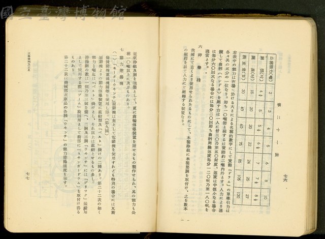 第十七章工事機械及器具(P76-77)藏品圖，第1張
