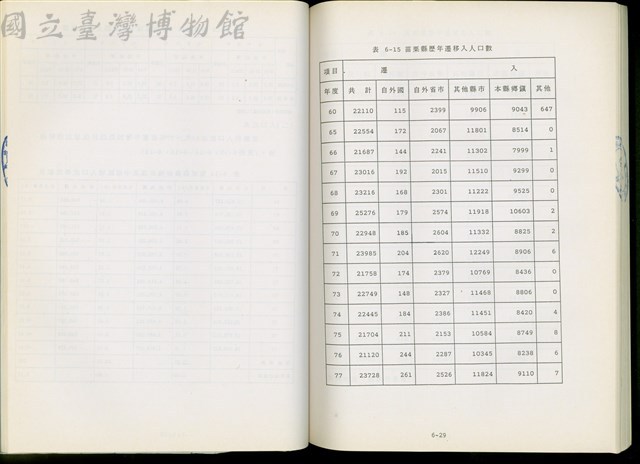 表6-15苗栗縣歷年遷移入人口數藏品圖，第1張