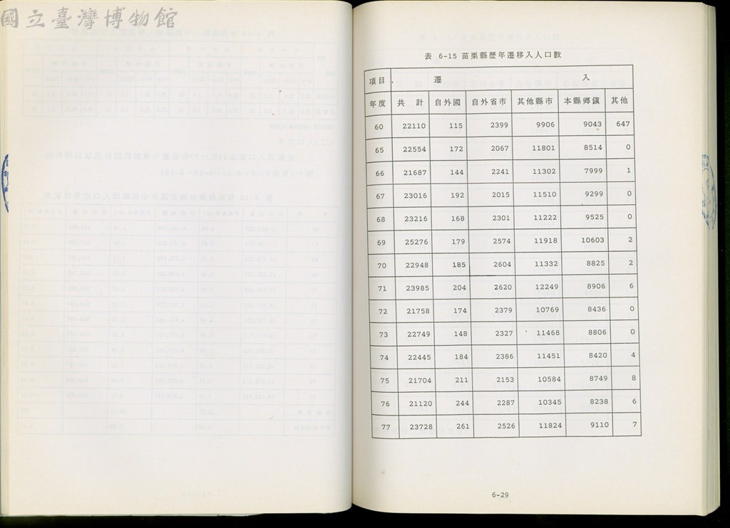 大圖瀏覽