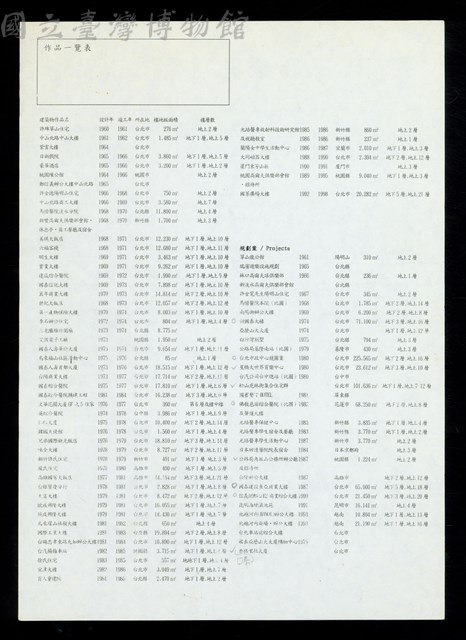 作品一覽表藏品圖，第1張
