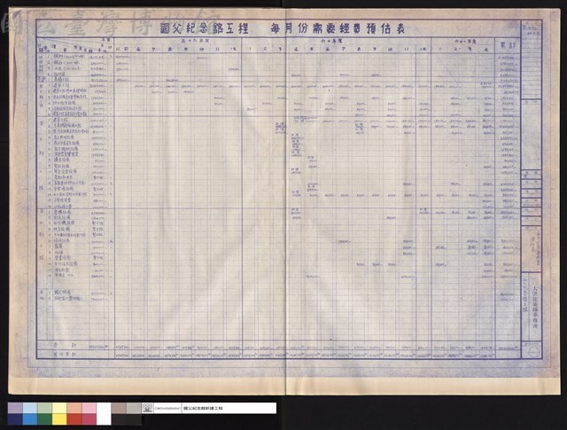 每月份需要經費預估表藏品圖，第1張