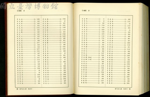 (總索引7畫)藏品圖，第1張