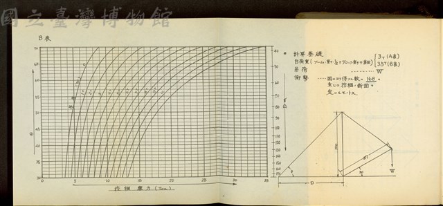 第十七章工事機械及器具(B表)藏品圖，第1張