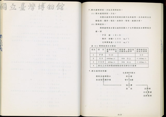 (第八章)藏品圖，第1張