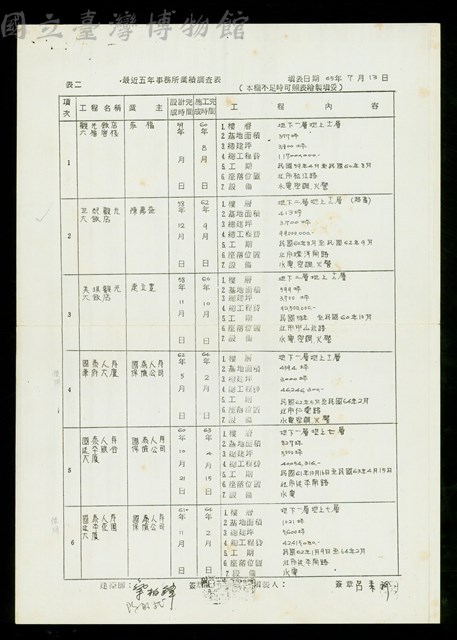 最近五年事務所業績調查表-1藏品圖，第1張