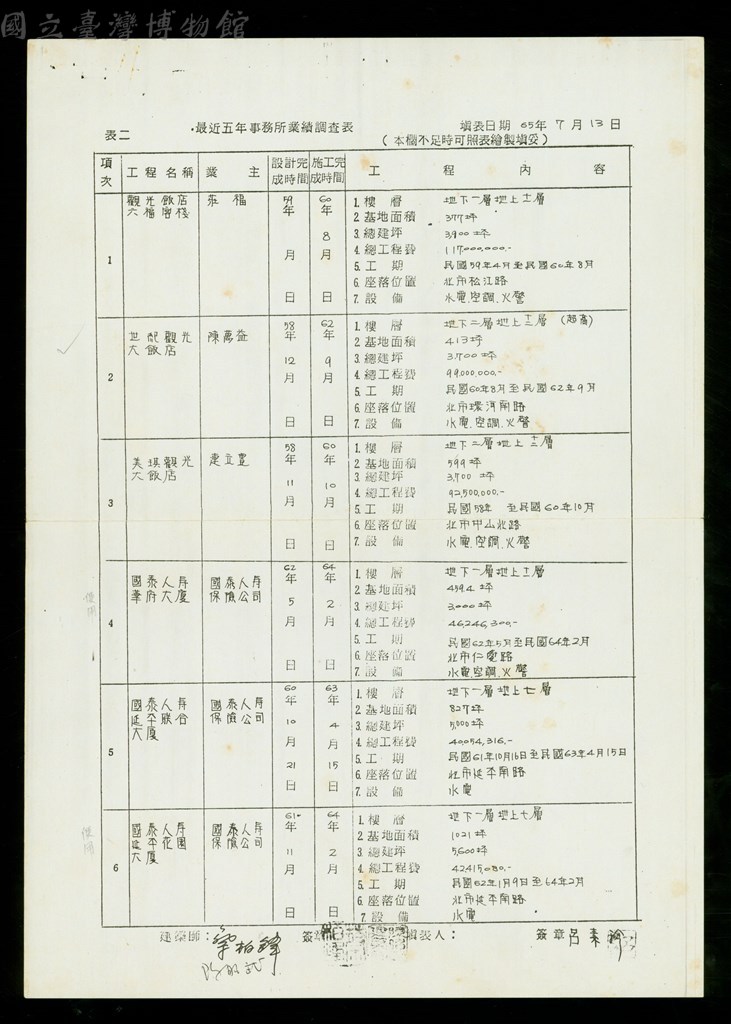 大圖瀏覽
