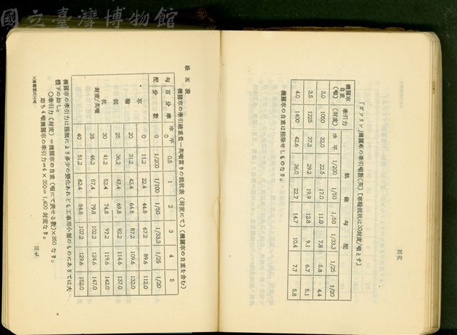 第十七章工事機械及器具(P36-37)藏品圖，第1張
