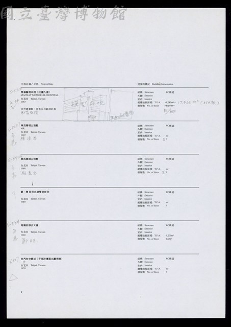 規劃案年表-2(手寫修正)藏品圖，第1張