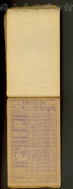 NO1藏品圖，第1張