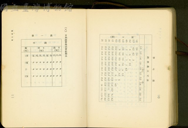 第二十三章鐵骨工事(P10-11)藏品圖，第1張