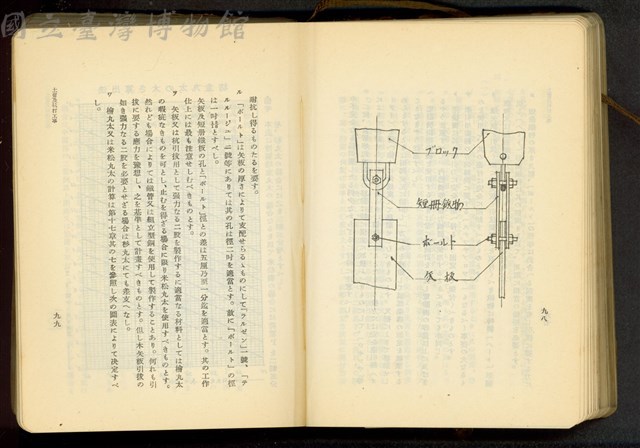 第十九章土留及杭打工事(P98-99)藏品圖，第1張