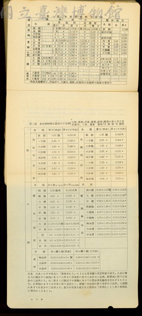 第二十九章木工事(P6)藏品圖，第1張