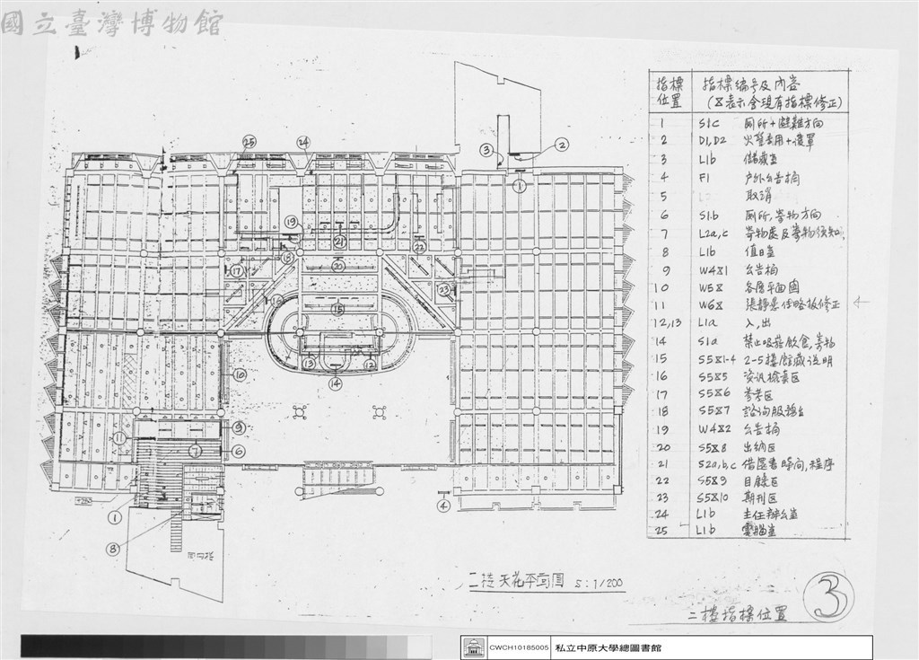 大圖瀏覽