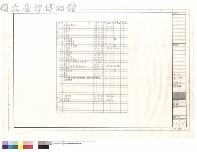 廚具設備表藏品圖，第1張