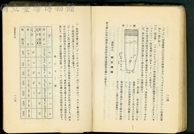 第十七章工事機械及器具(P124-125)藏品圖，第1張