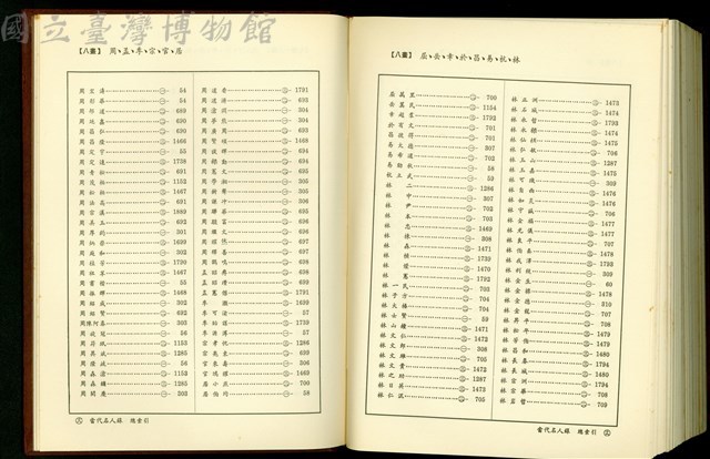 (總索引8畫)藏品圖，第1張