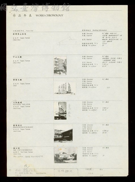 作品年表-1(原貌)藏品圖，第1張
