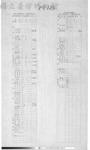 東吳大學城區第二大樓房間統計表藏品圖，第1張