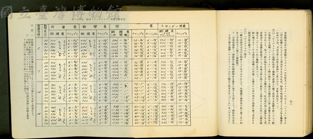第十七章工事機械及器具(P92、第二十四表)藏品圖，第1張
