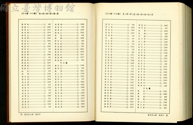 (總索引17-18畫/18-19畫)藏品圖，第1張