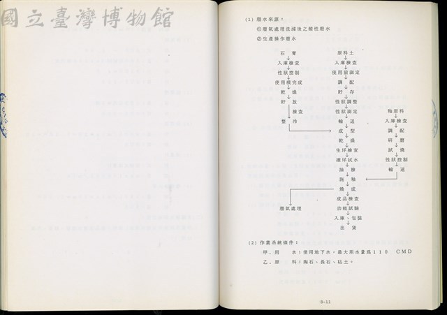 (第八章)藏品圖，第1張
