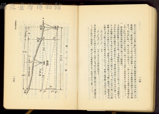 第十七章工事機械及器具(P174-175)藏品圖，第1張