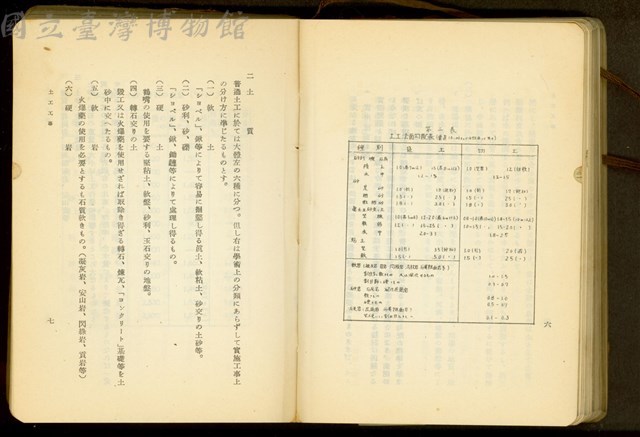 第二十一章土工工事(P6-7)藏品圖，第1張