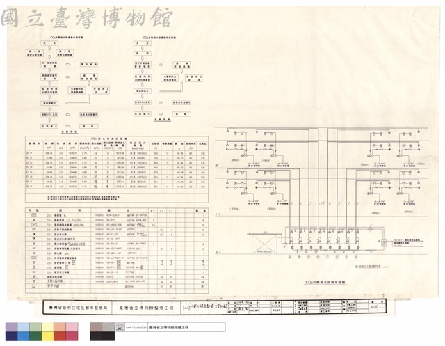(CO2)二氧化碳自動滅火管路圖藏品圖，第1張
