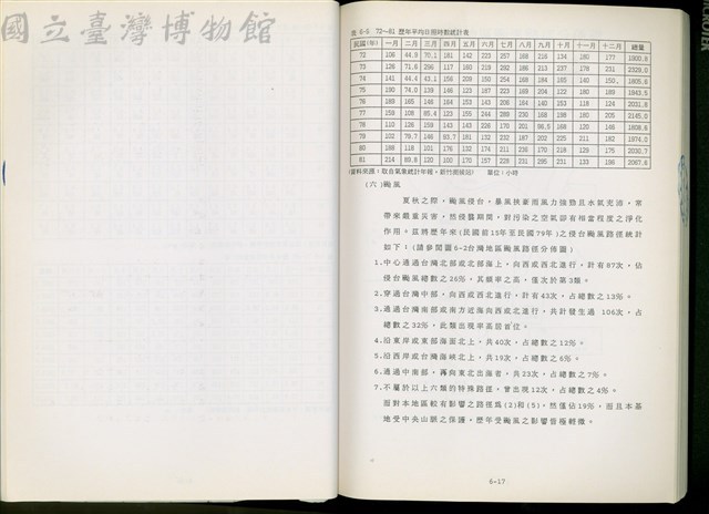 (第六章第二節)藏品圖，第1張