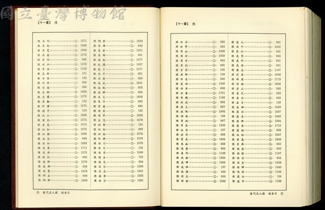 (總索引11畫)藏品圖，第1張
