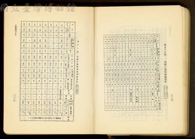 第十七章工事機械及器具(P226-227)藏品圖，第1張