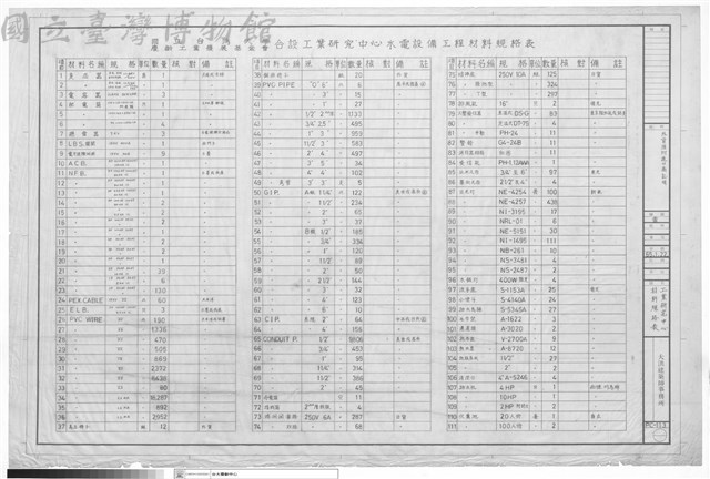 工業研究中心材料規格表藏品圖，第1張