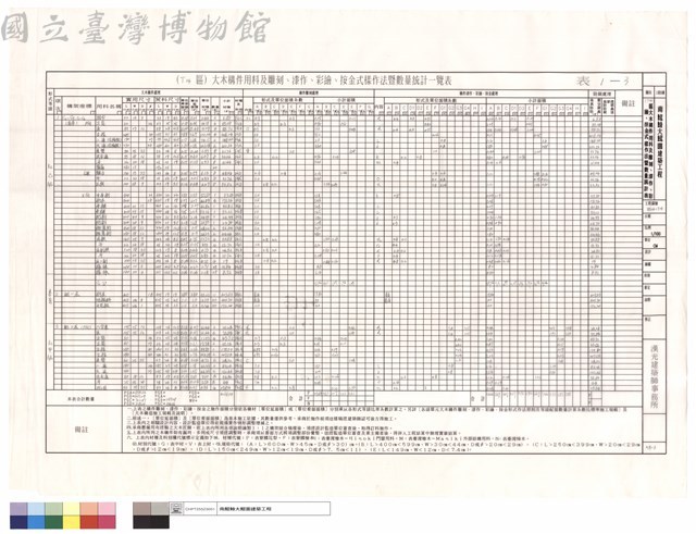 T14區大木構件用料及雕刻、漆作、彩繪、按金式樣作法暨數量統計表藏品圖，第1張