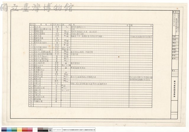 設計變更索引表藏品圖，第1張