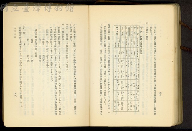 第二十一章土工工事(P58-59)藏品圖，第1張