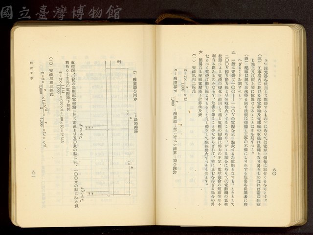 第十八章假設工事(P80-81)藏品圖，第1張