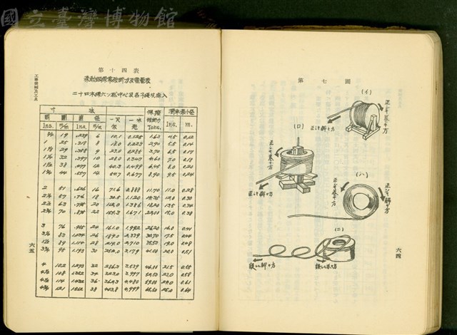 第十七章工事機械及器具(P64-65)藏品圖，第1張