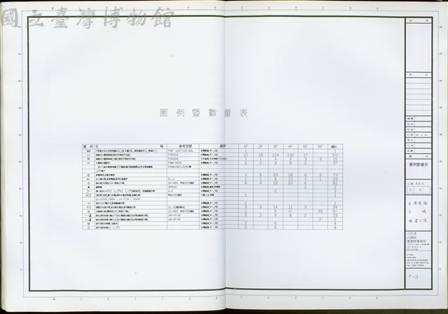 圗例數量表藏品圖，第1張