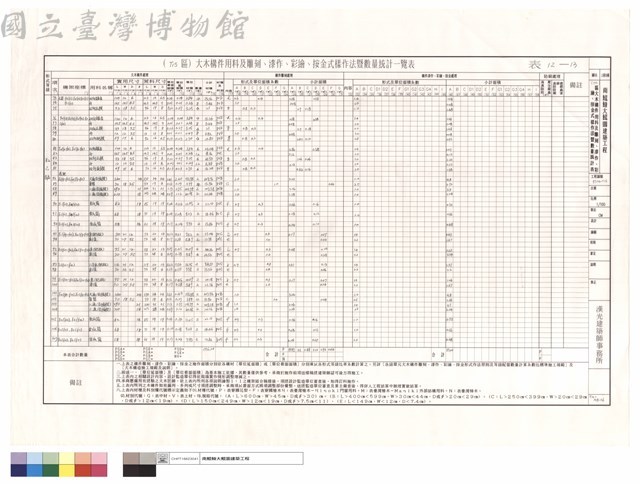 (T15)區大木構件用料及雕刻、漆作、彩繪、按金式樣作法暨數量統計表藏品圖，第1張