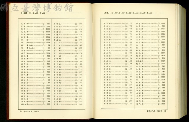 (總索引10畫)藏品圖，第1張