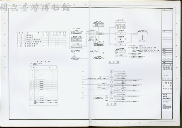 緊急廣播系統及昇位圗藏品圖，第1張