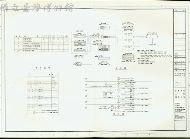 緊急廣播系統系統及昇位圖藏品圖，第1張