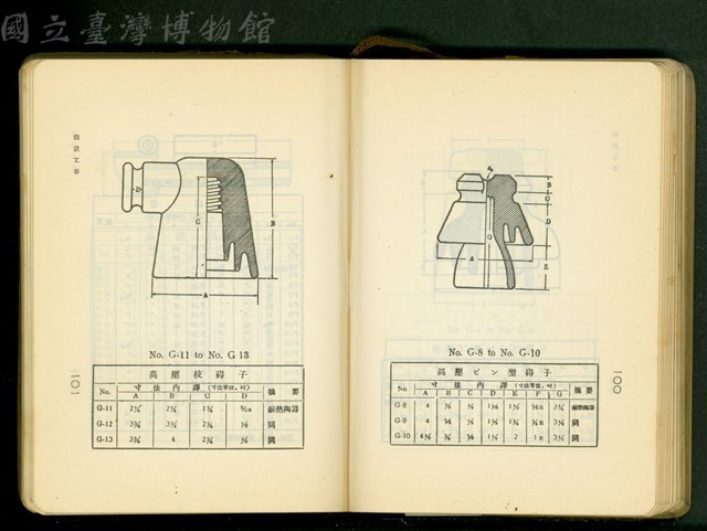 第十八章假設工事(P100-101)藏品圖，第1張