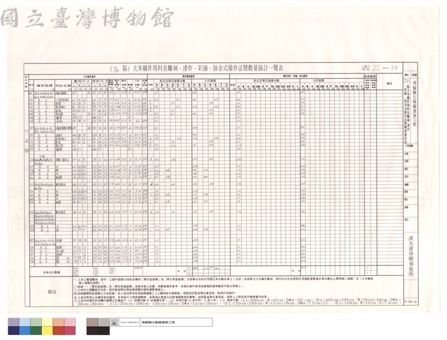 (T6)區大木構件用料及雕刻、漆作、彩繪、按金式樣作法暨數量統計表藏品圖，第1張