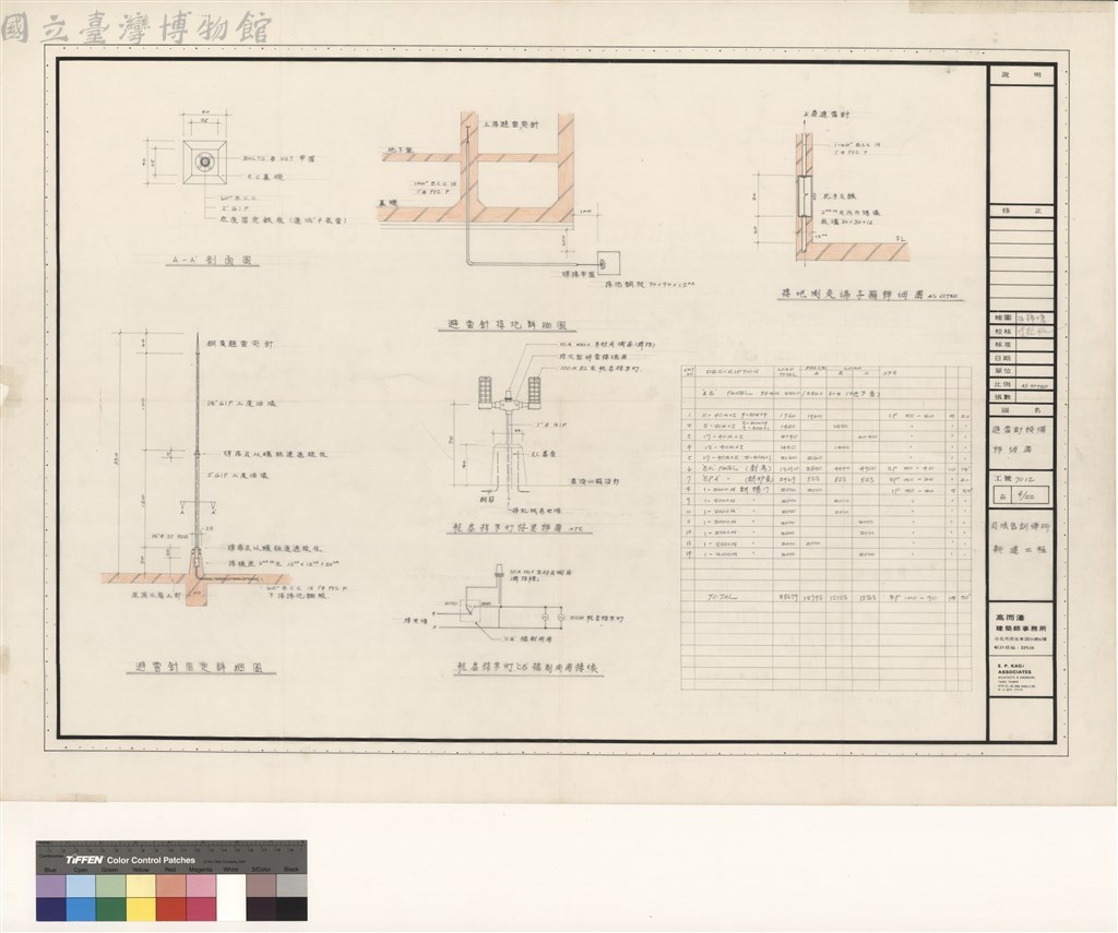 大圖瀏覽