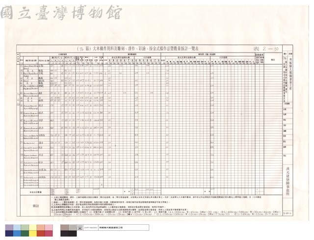 (T6)區大木構件用料及雕刻、漆作、彩繪、按金式樣作法暨數量統計表藏品圖，第1張