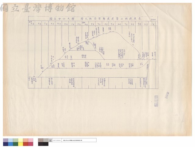 國立中山大學國父紀念堂新建建築工程進度表藏品圖，第1張